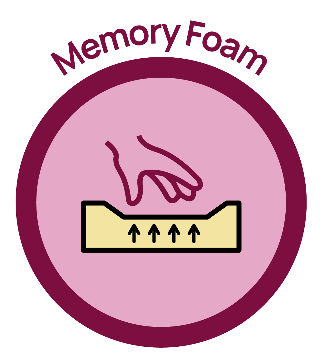 Fern Memory Mattress